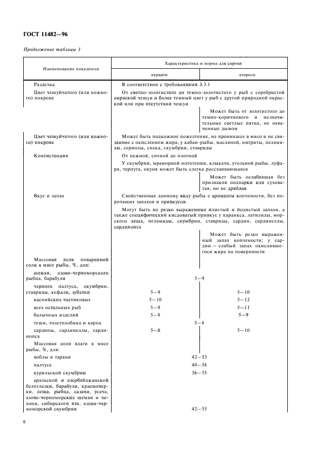 ГОСТ 11482-96,  8.