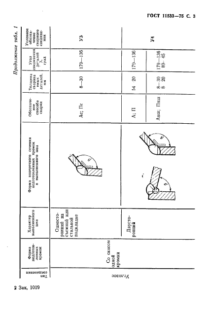 ГОСТ 11533-75,  4.