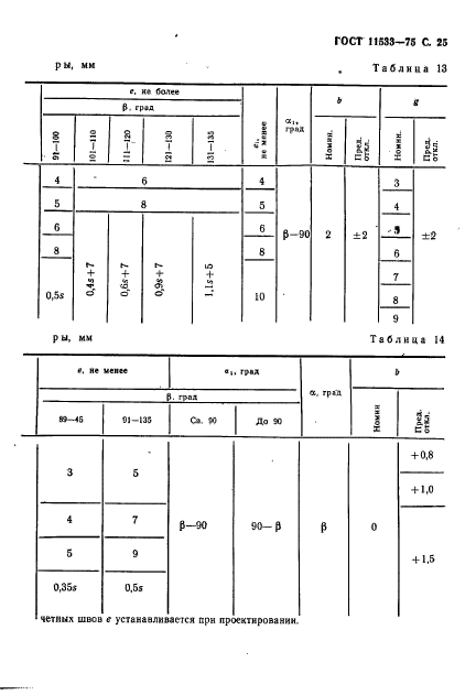 ГОСТ 11533-75,  26.