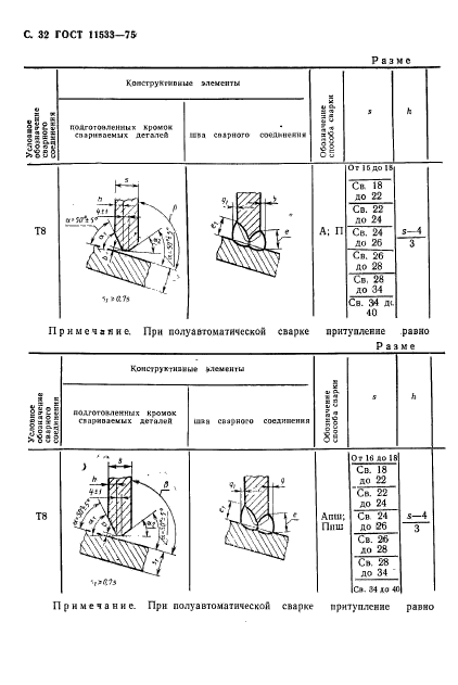 ГОСТ 11533-75,  33.