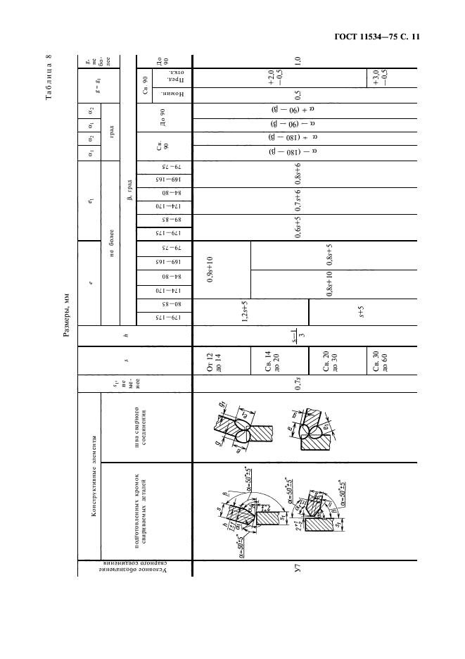 ГОСТ 11534-75,  12.