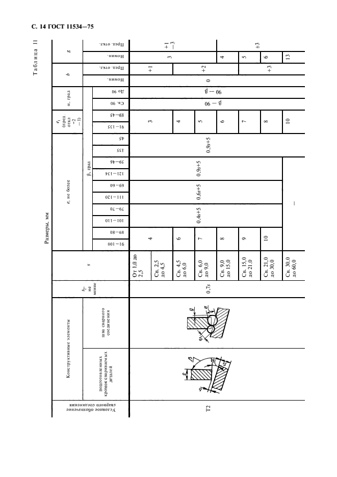 ГОСТ 11534-75,  15.