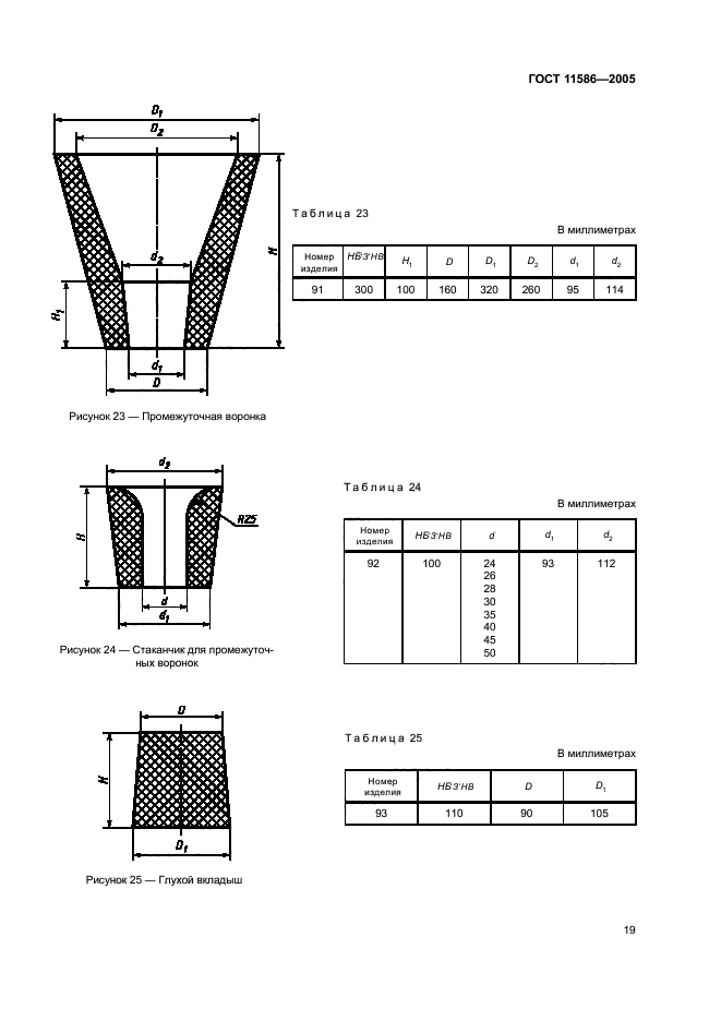 ГОСТ 11586-2005,  21.