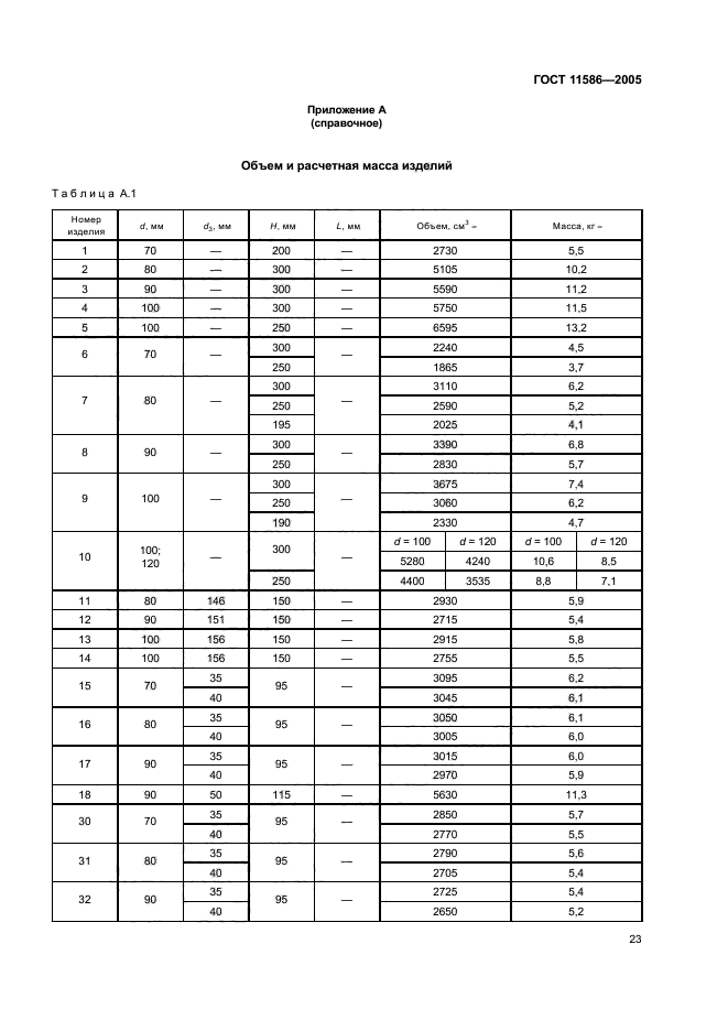 ГОСТ 11586-2005,  25.