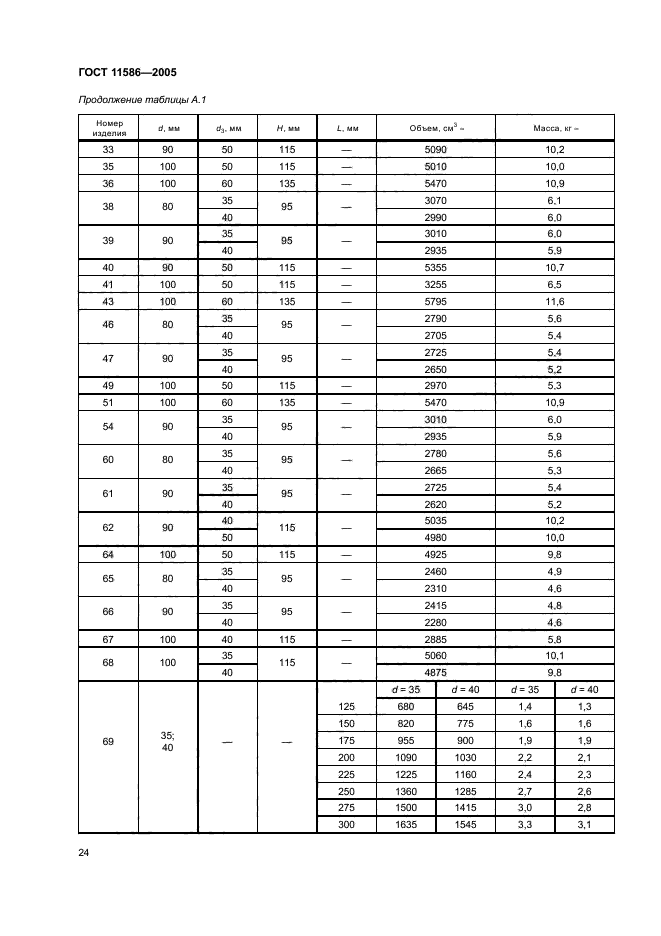 ГОСТ 11586-2005,  26.