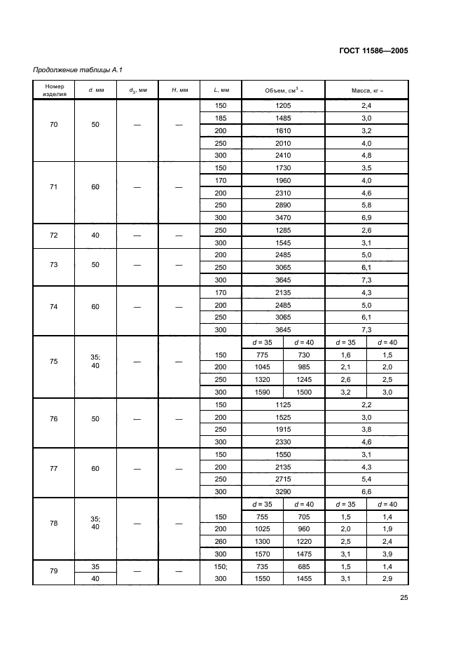 ГОСТ 11586-2005,  27.