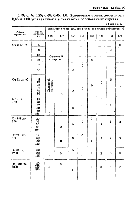 ГОСТ 11630-84,  16.