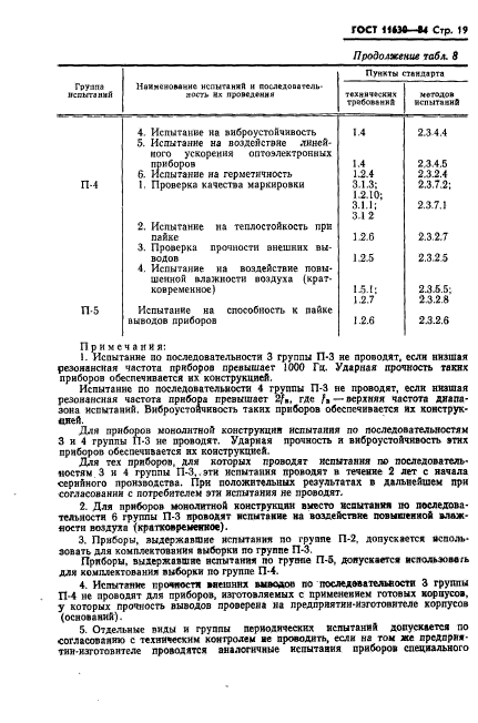 ГОСТ 11630-84,  20.