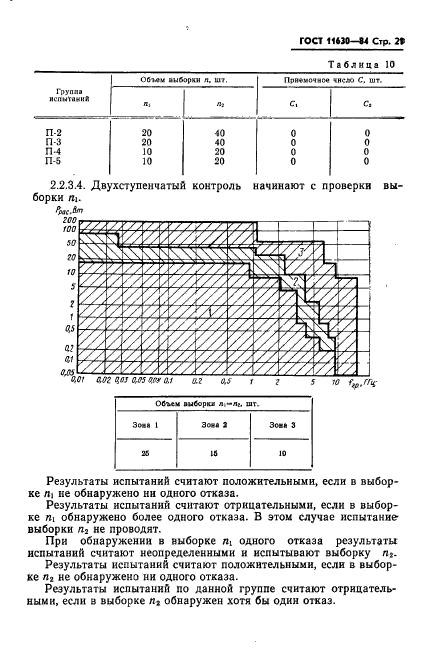 ГОСТ 11630-84,  22.