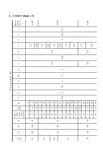 ГОСТ 11641-73,  5.