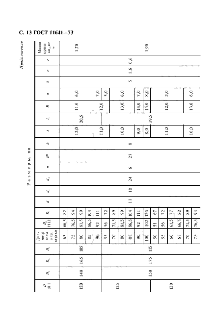  11641-73,  15.