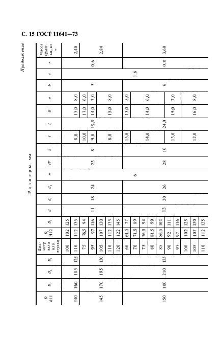  11641-73,  17.