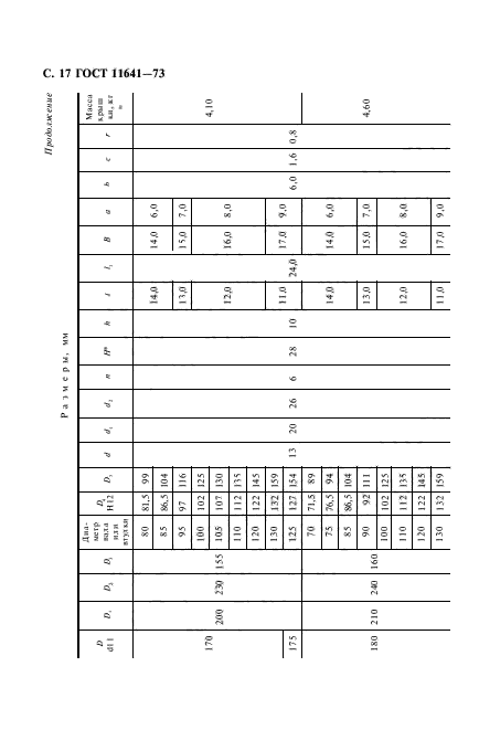 ГОСТ 11641-73,  19.