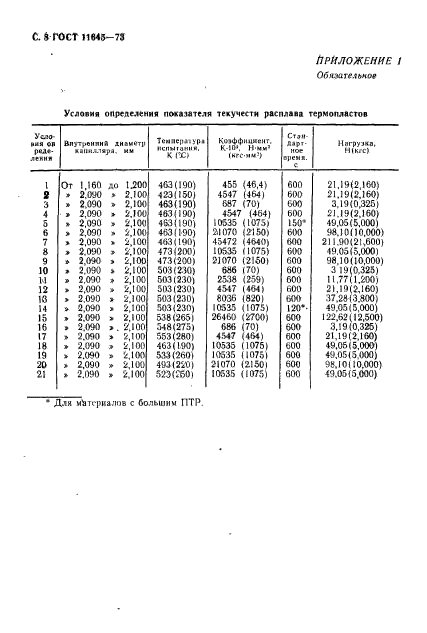 ГОСТ 11645-73,  10.