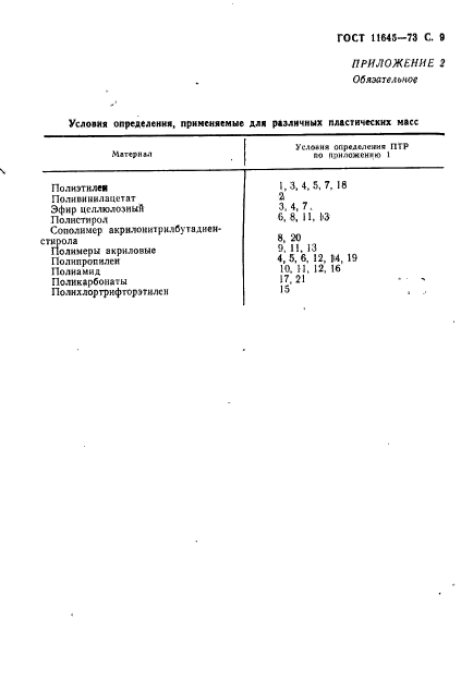 ГОСТ 11645-73,  11.