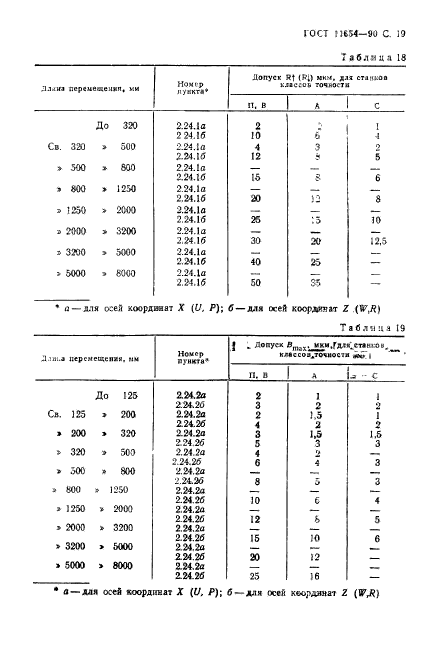 ГОСТ 11654-90,  21.