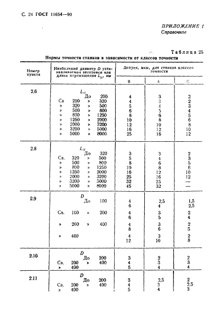 ГОСТ 11654-90,  26.