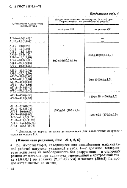 ГОСТ 11679.1-76,  13.