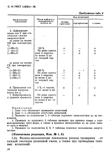  11679.1-76,  15.