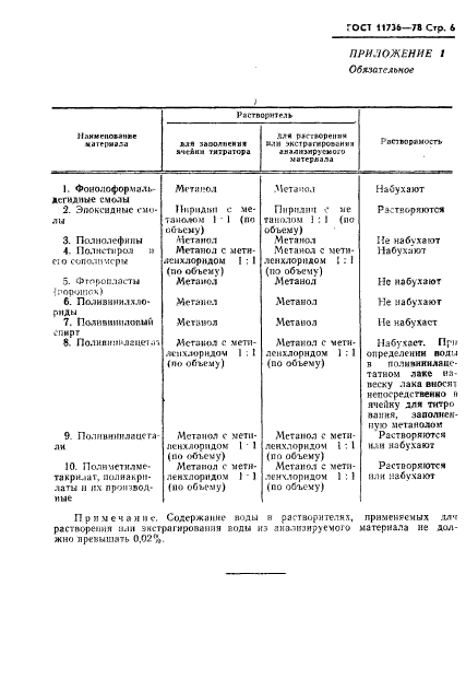 ГОСТ 11736-78,  7.