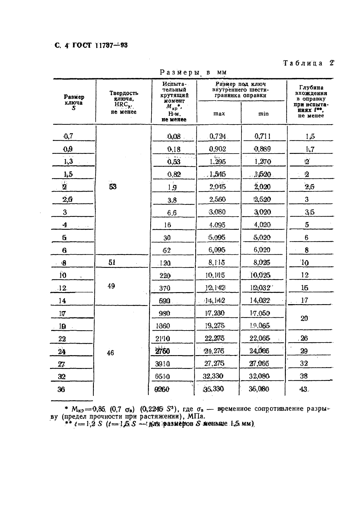 ГОСТ 11737-93,  6.