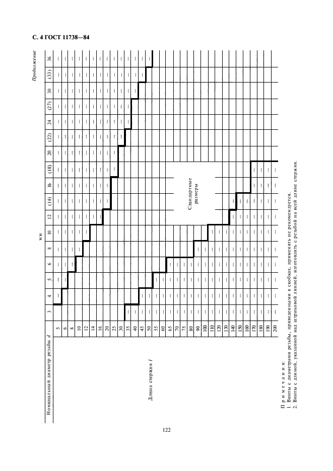 ГОСТ 11738-84,  4.