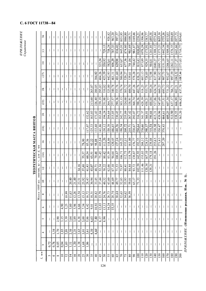 ГОСТ 11738-84,  6.