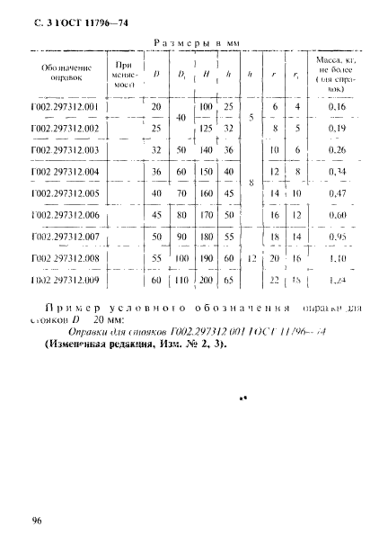 ГОСТ 11796-74,  3.