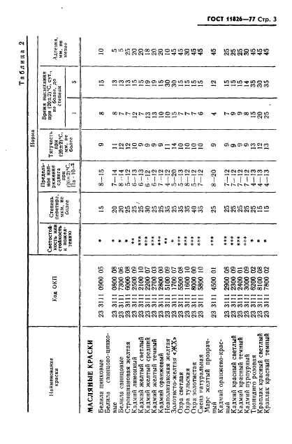 ГОСТ 11826-77,  4.