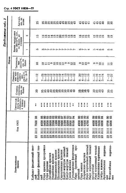 ГОСТ 11826-77,  5.