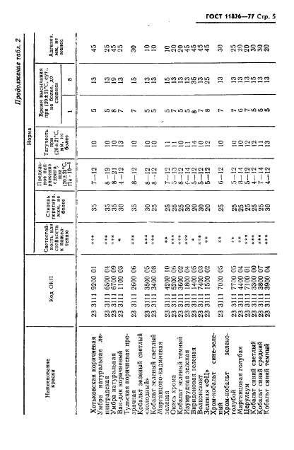 ГОСТ 11826-77,  6.