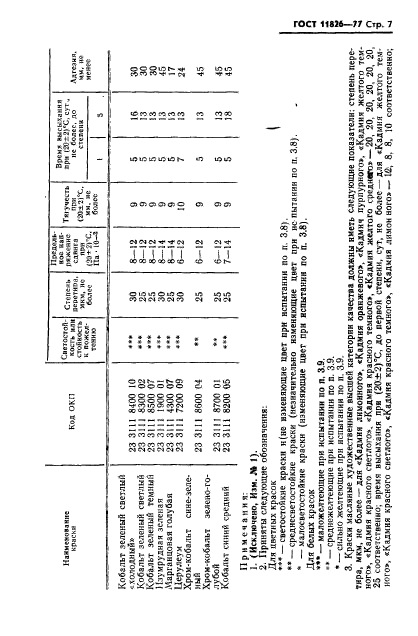 ГОСТ 11826-77,  8.