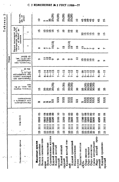 ГОСТ 11826-77,  25.