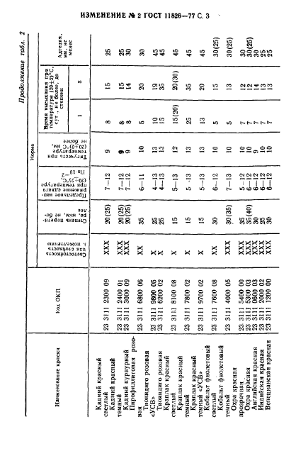 ГОСТ 11826-77,  26.