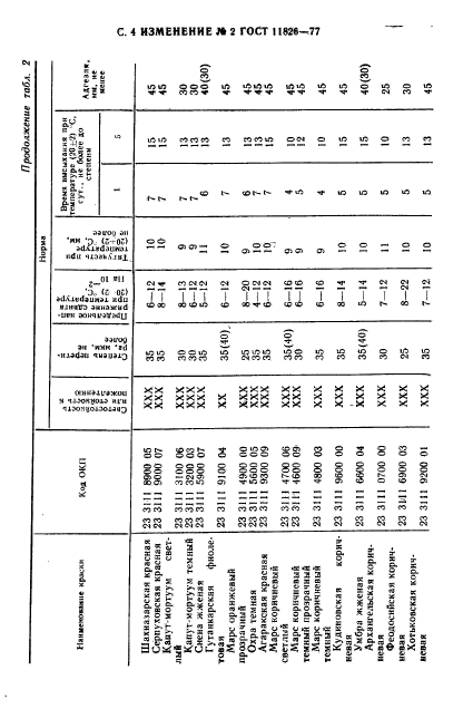 ГОСТ 11826-77,  27.