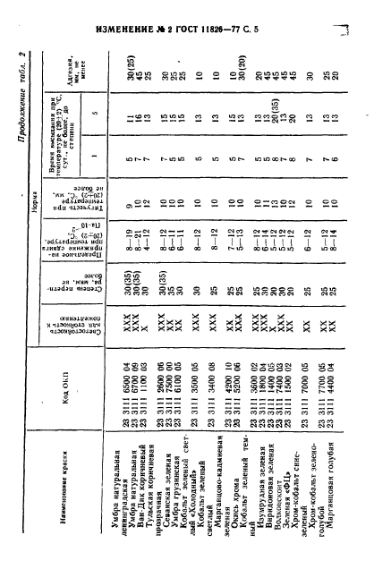 ГОСТ 11826-77,  28.