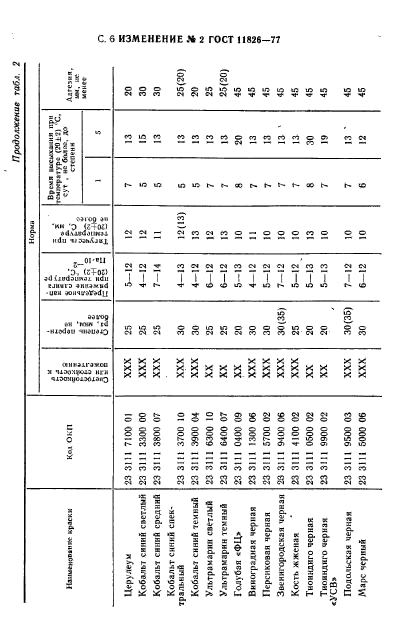 ГОСТ 11826-77,  29.