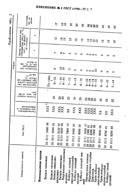 ГОСТ 11826-77,  30.