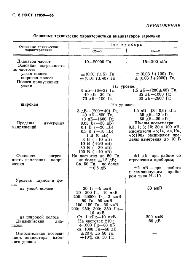 ГОСТ 11859-66,  9.