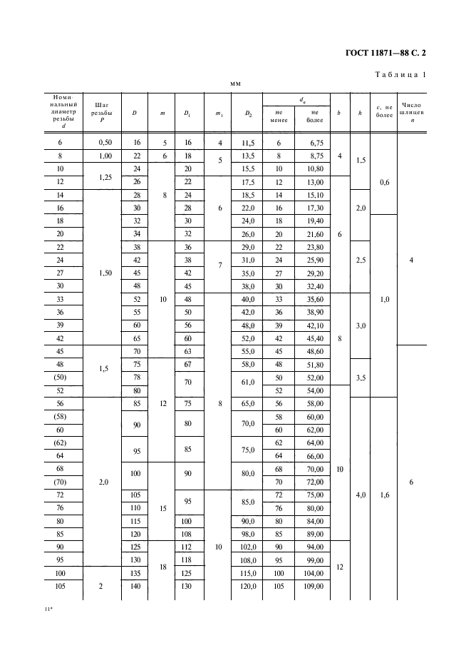 ГОСТ 11871-88,  3.