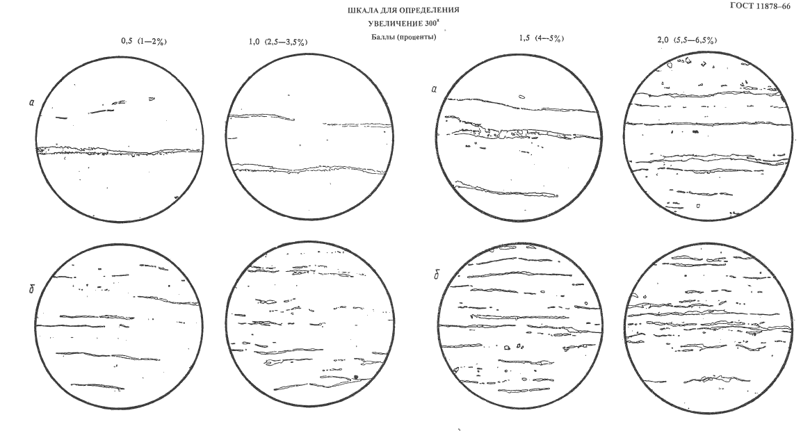 ГОСТ 11878-66,  9.