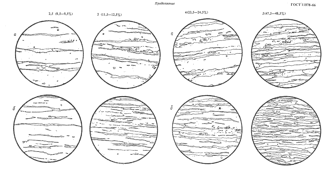 ГОСТ 11878-66,  10.