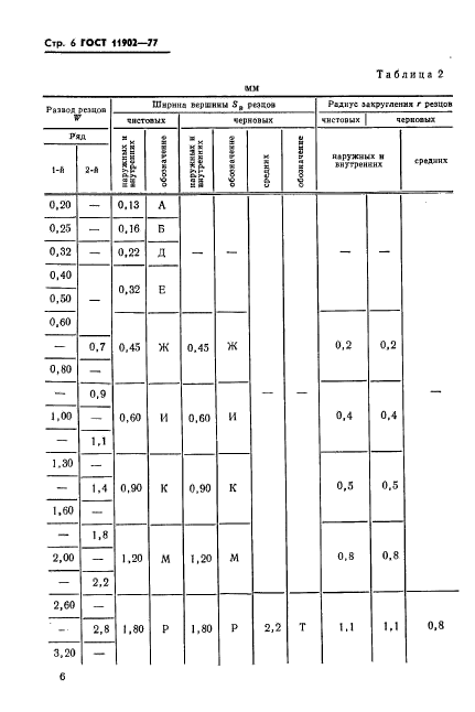 ГОСТ 11902-77,  7.