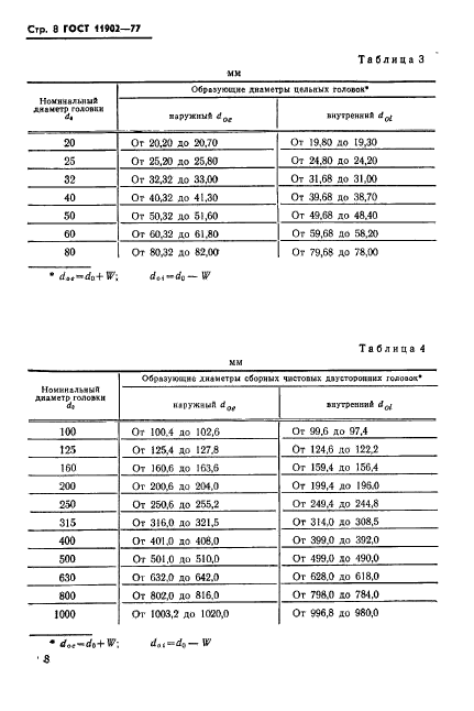 ГОСТ 11902-77,  9.