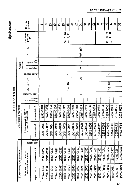 ГОСТ 11903-77,  7.