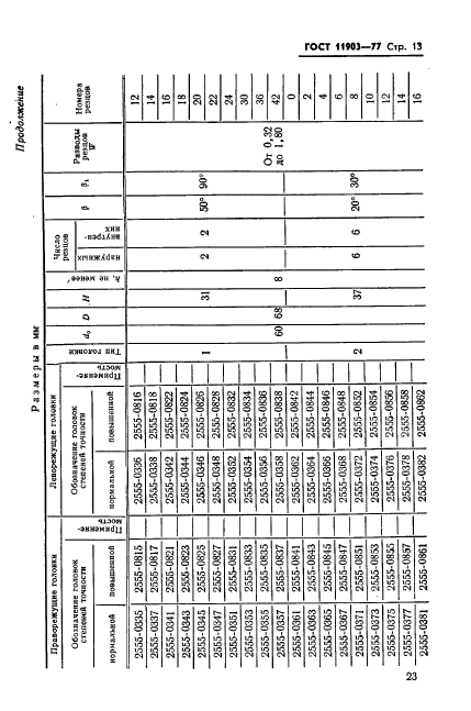 ГОСТ 11903-77,  13.