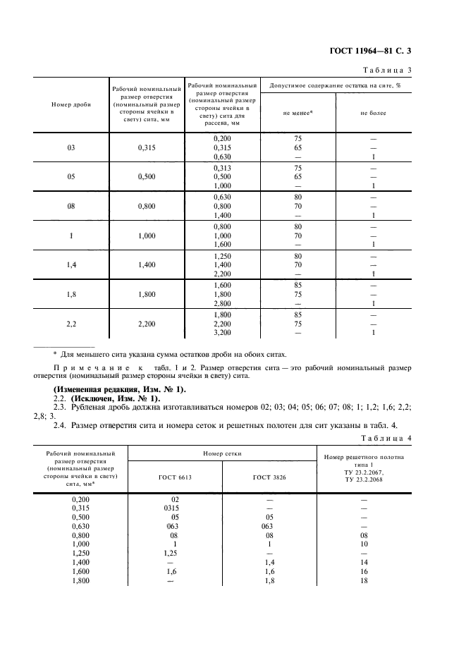  11964-81,  4.