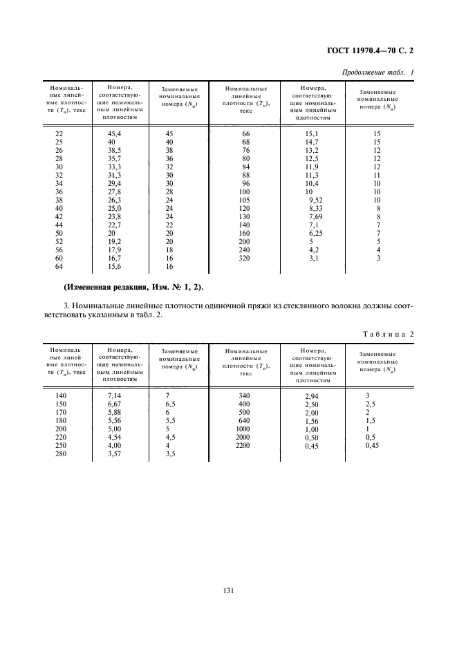 ГОСТ 11970.4-70,  2.