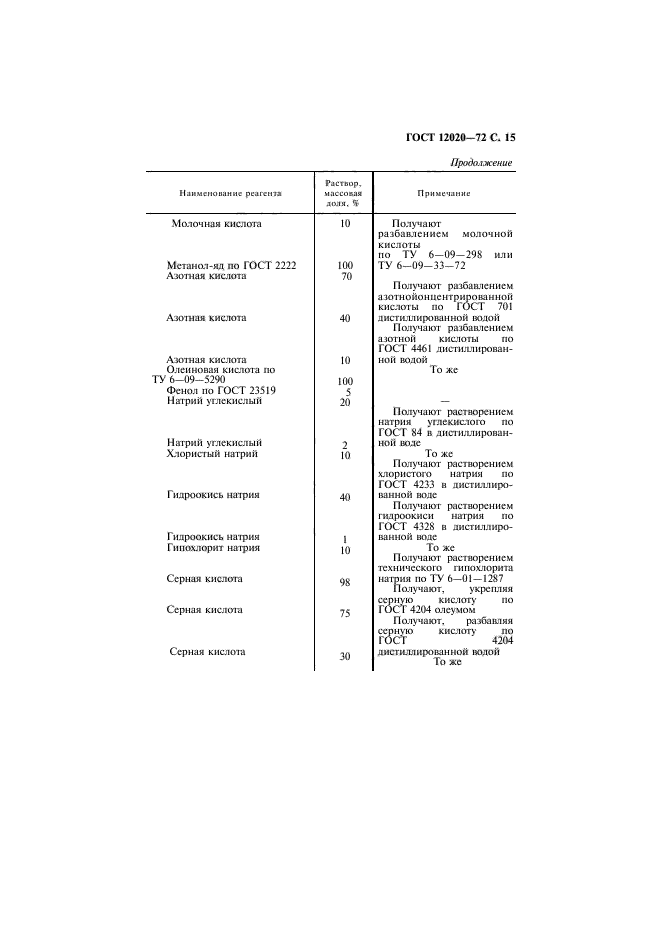 ГОСТ 12020-72,  16.