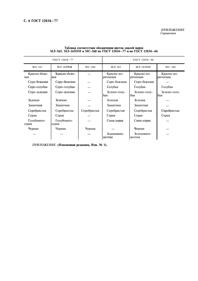 ГОСТ 12034-77,  8.